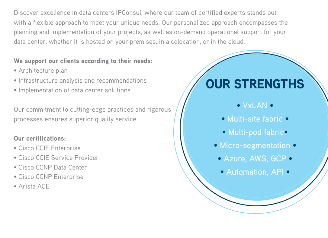 Discover excellence in data centers IPConsul, where our team of certified experts stands out with a flexible approach to meet your unique needs. Our personalized approach encompasses the planning and implementation of your projects, as well as on-demand operational support for your data center, whether it is hosted on your premises, in a colocation, or in the cloud.We support our clients according to their needs:• Architecture plan• Infrastructure analysis and recommendations• Implementation of data center solutionsOur commitment to cutting-edge practices and rigorous processes ensures superior quality service.OUR STRENGTHS• VxLAN • Multi-site fabric • Multi-pod fabric• Micro-segmentation • Azure, AWS, GCP • Automation, API  

              Our certifications :• Cisco CCIE Enterprise• Cisco CCIE Service Provider• Cisco CCNP Data Center• Cisco CCNP Enterprise• Arista ACE 