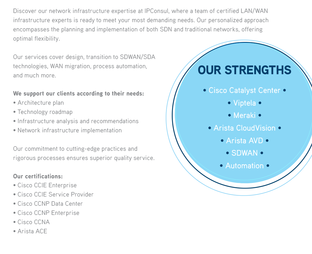 Discover our network infrastructure expertise at IPConsul, where a team of certified LAN/WAN infrastructure experts is ready to meet your most demanding needs. Our personalized approach encompasses the planning and implementation of both SDN and traditional networks, offering optimal flexibility.Our services cover design, transition to SDWAN/SDA technologies, WAN migration, process automation, and much more.We support our clients according to their needs:• Architecture plan• Technology roadmap• Infrastructure analysis and recommendations• Network infrastructure implementationOur commitment to cutting-edge practices and rigorous processes ensures superior quality service. 
              OUR STRENGTHS• Cisco Catalyst Center • Viptela • Meraki • Arista CloudVision • Arista AVD • SDWAN • Automation  
              Our certifications :• Cisco CCIE Enterprise• Cisco CCIE Service Provider• Cisco CCNP Data Center• Cisco CCNP Enterprise• Cisco CCNA• Arista ACE 