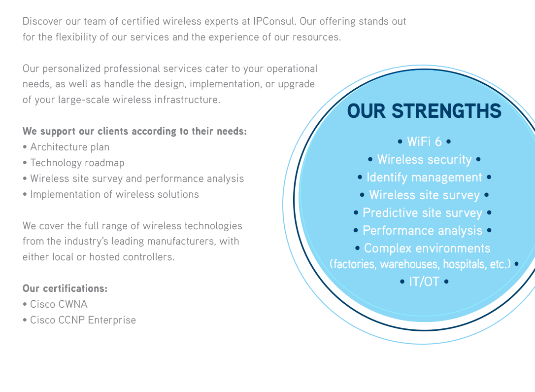 Discover our team of certified wireless experts at IPConsul. Our offering stands out for the flexibility of our services and the experience of our resources.Our personalized professional services cater to your operational needs, as well as handle the design, implementation, or upgrade of your large-scale wireless infrastructure.We support our clients according to their needs:• Architecture plan• Technology roadmap• Wireless site survey and performance analysis• Implementation of wireless solutions  We cover the full range of wireless technologies from the industry's leading manufacturers, with either local or hosted controllers.OUR STRENGTHS• WiFi 6 • Wireless security• Identify management • Wireless site survey • Predictive site survey  • Performance analysis  • Complex environments (factories, warehouses, hospitals, etc.) • IT/OT  
              Our certifications :• Cisco CWNA • Cisco CCNP Enterprise 