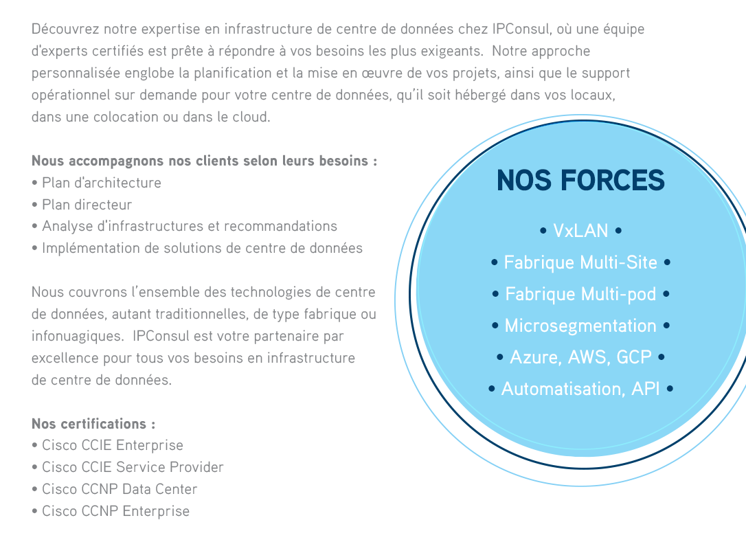 Découvrez notre expertise en infrastructure de centre de données chez IPConsul, où une équipe d'experts certifiés est prête à répondre à vos besoins les plus exigeants.  Notre approche personnalisée englobe la planification et la mise en œuvre de vos projets, ainsi que le support opérationnel sur demande pour votre centre de données, qu’il soit hébergé dans vos locaux, dans une colocation ou dans le cloud. Nous accompagnons nos clients selon leurs besoins :• Plan d'architecture• Plan directeur• Analyse d'infrastructure et recommandations• Implémentation de solutions de centre de donnéesNous couvrons l’ensemble des technologies de centre de données, autant traditionnelles, de type fabrique ou infonuagiques.  IPConsul est votre partenaire par excellence pour tous vos besoins en infrastructure de centre de données. NOS FORCES• VxLAN • Fabrique Multi-Site • Fabrique Multi-pod • Microsegmentation • Azure, AWS, GCP • Automatisation, API  

              Nos Certifications• Cisco CCIE Enterprise• Cisco CCIE Service Provider• Cisco CCNP Data Center• Cisco CCNP Enterprise• Arista ACE 