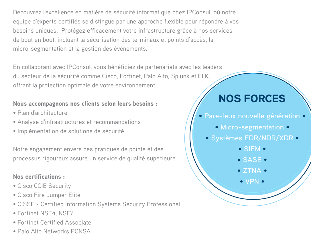 Découvrez l'excellence en matière de sécurité informatique chez IPConsul, où notre équipe d'experts certifiés se distingue par une approche flexible pour répondre à vos besoins uniques.  Protégez efficacement votre infrastructure grâce à nos services de bout en bout, incluant la sécurisation des terminaux et points d’accès, la micro-segmentation et la gestion des événements.  En collaborant avec IPConsul, vous bénéficiez de partenariats avec les leaders du secteur de la sécurité comme Cisco, Fortinet, Palo Alto, Splunk et ELK, offrant la protection optimale de votre environnement. Nous accompagnons nos clients selon leurs besoins :• Plan d'architecture• Analyse d'infrastructure et recommandations• Implémentation de solutions de sécuritéNotre engagement envers des pratiques de pointe et des processus rigoureux assure un service de qualité supérieure. NOS FORCES• Pare-feux nouvelle génération • Micro-segmentation • Systèmes EDR/NDR/XDR • SIEM • SASE • ZTNA • VPN  

              Nos certifications• Cisco CCIE Security• Cisco Fire Jumper Elite• CISSP - Certified Information Systems Security Professional• Fortinet NSE4, NSE7• Fortinet Certified Associate• Palo Alto Networks PCNSA 